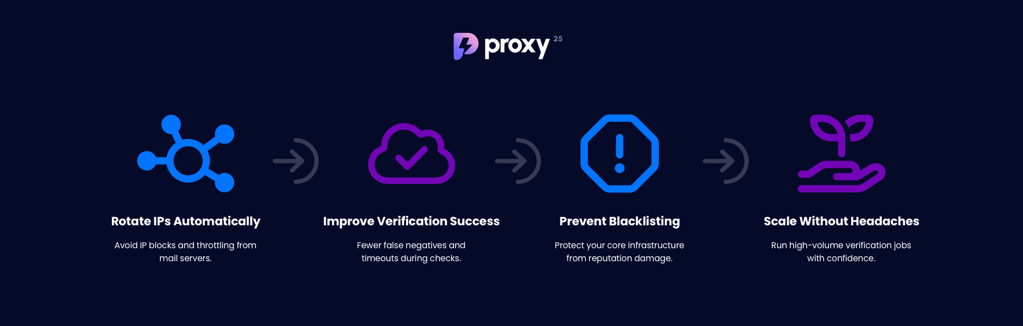 Proxy 25